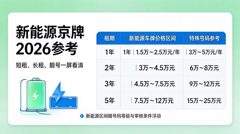 新能源车与指标权益