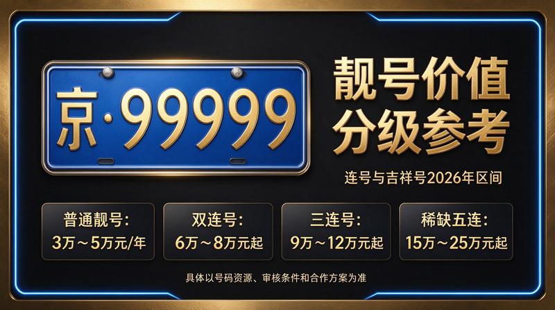 2026年北京车指标流转业务展示